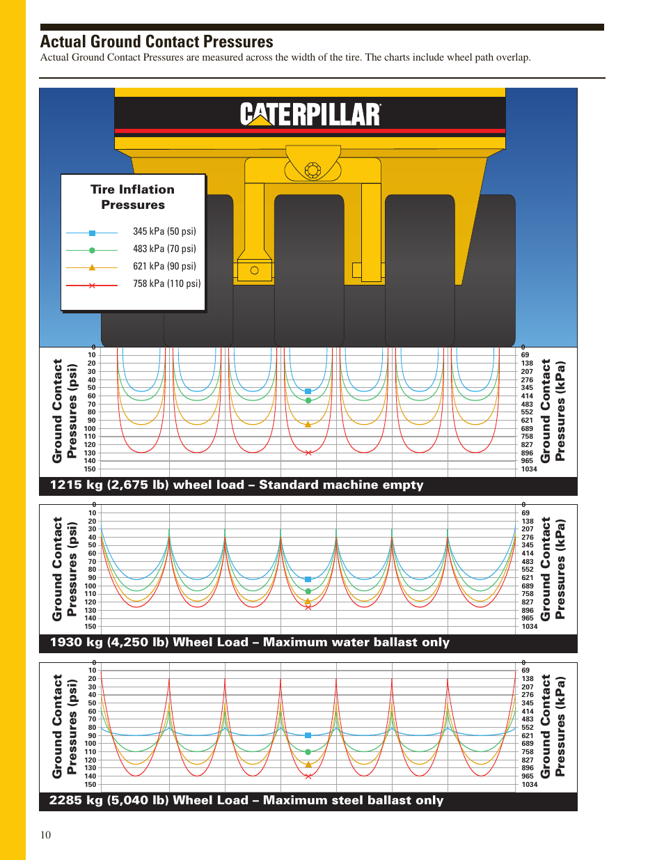 Actual ground contact pressures | Milton CAT PS360C User Manual | Page 10 / 12