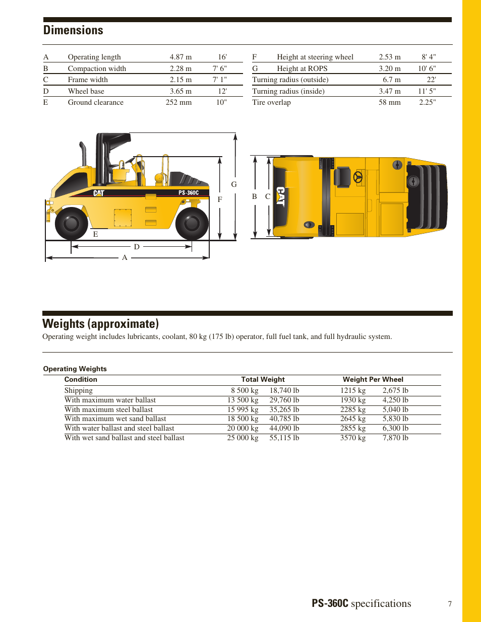 Dimensions, Weights (approximate), Ps-360c specifications | Milton CAT PS360C User Manual | Page 7 / 12