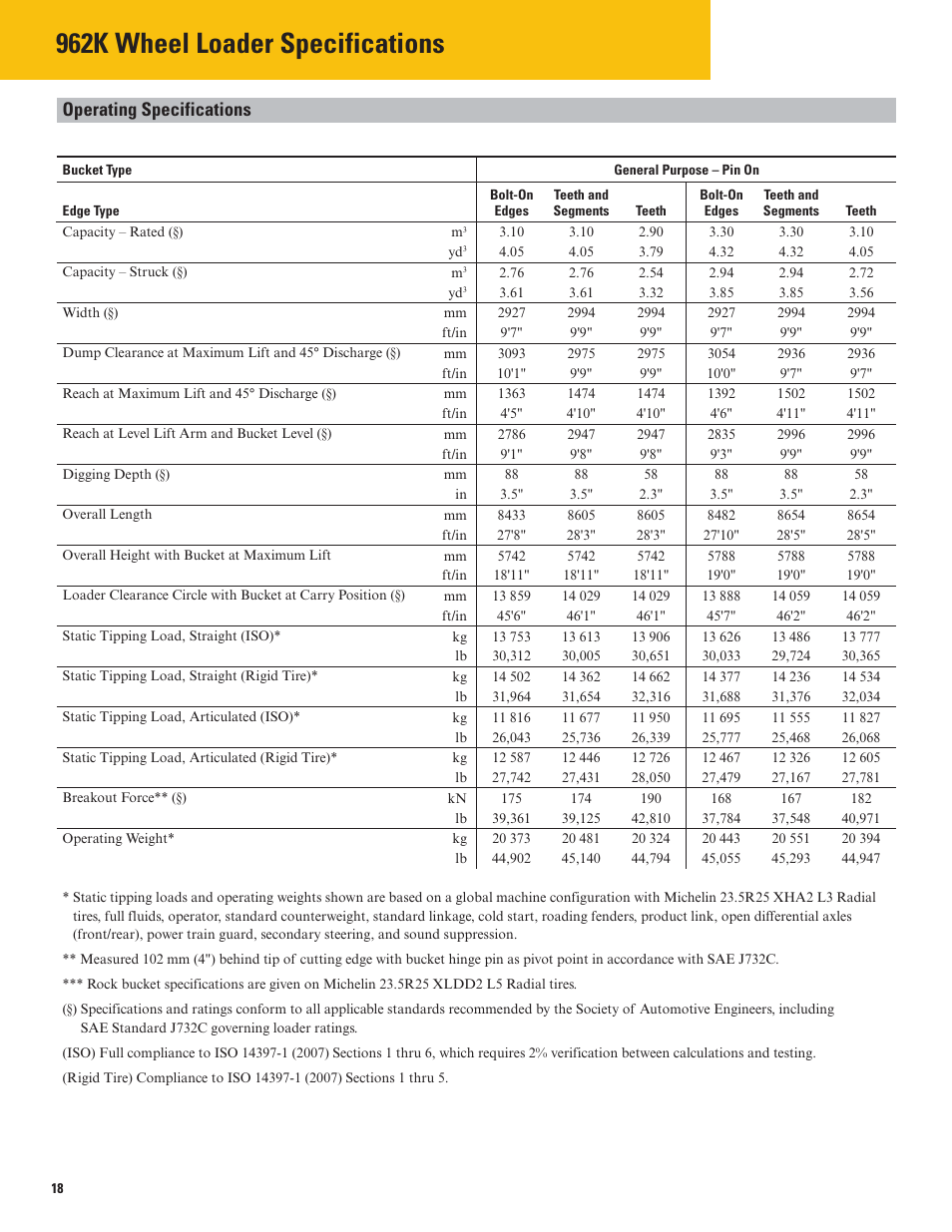 962k wheel loader specifications, Operating specifications | Milton CAT 962K User Manual | Page 18 / 36