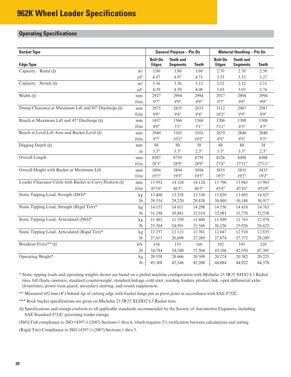 962k wheel loader specifications, Operating specifications | Milton CAT 962K User Manual | Page 20 / 36