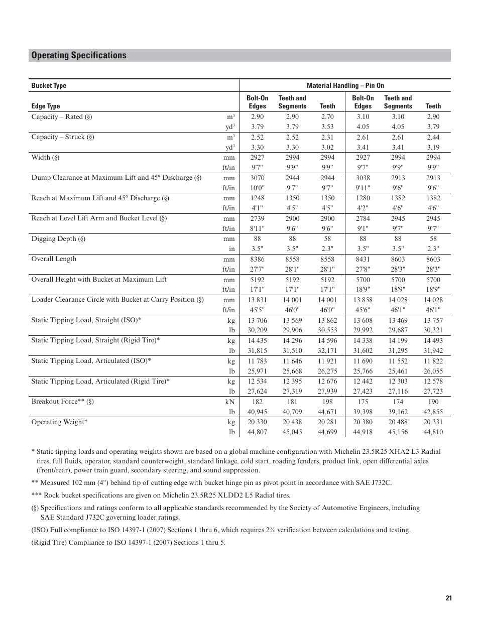 Operating specifications | Milton CAT 962K User Manual | Page 21 / 36