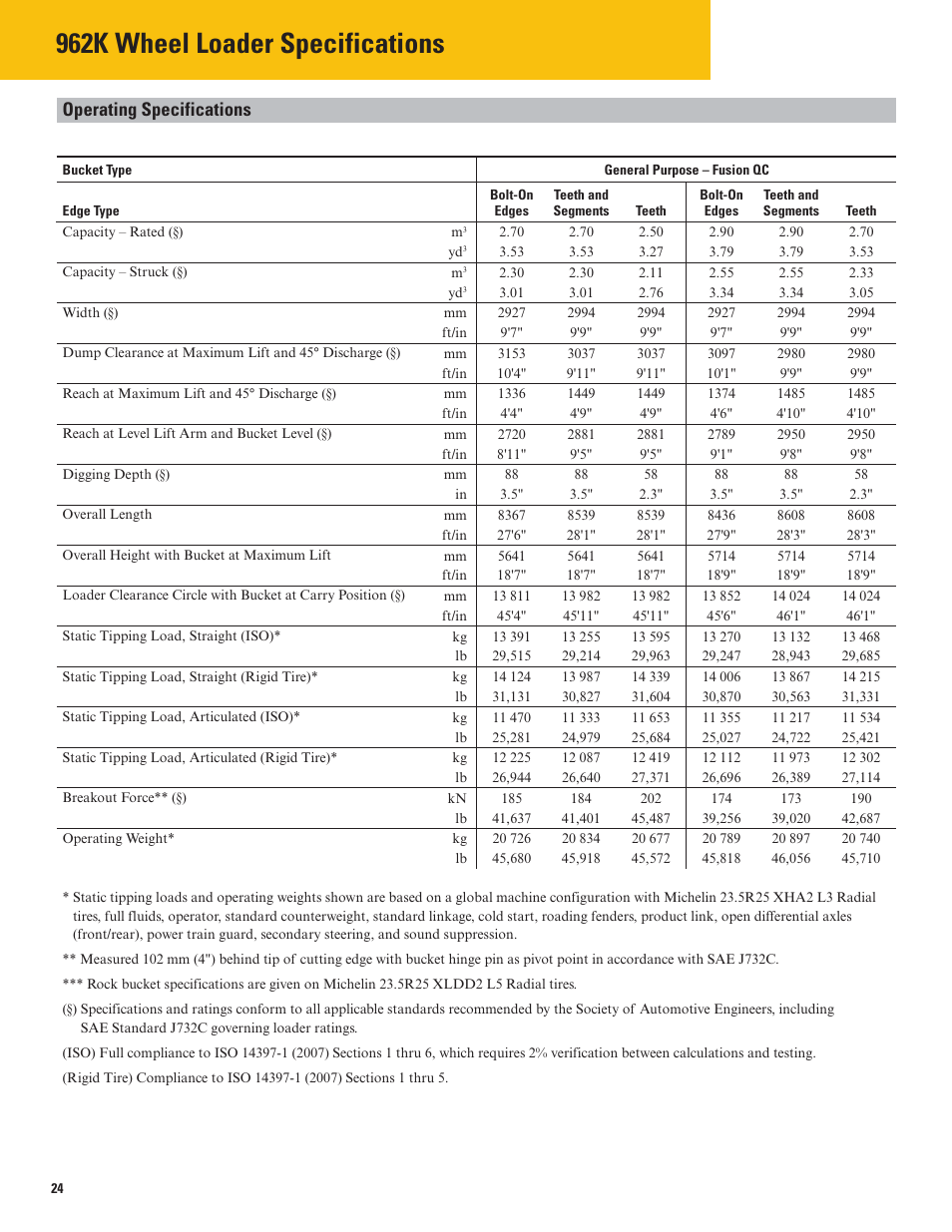 962k wheel loader specifications, Operating specifications | Milton CAT 962K User Manual | Page 24 / 36