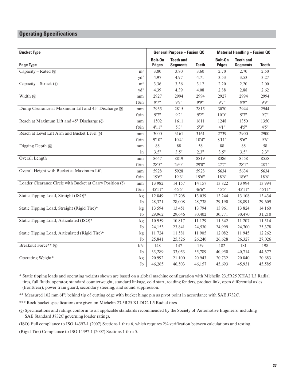 Operating specifications | Milton CAT 962K User Manual | Page 27 / 36