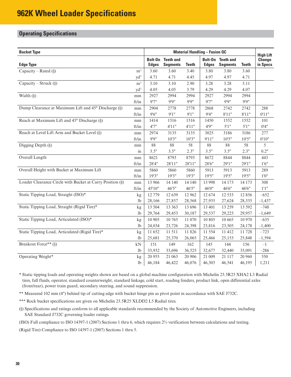 962k wheel loader specifications, Operating specifications | Milton CAT 962K User Manual | Page 30 / 36