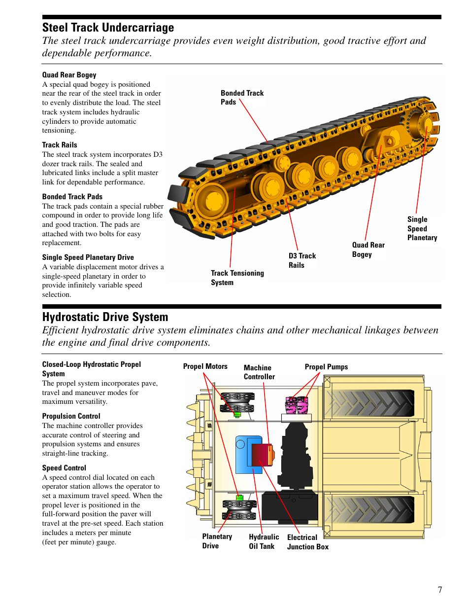 Steel track undercarriage, Hydrostatic drive system | Milton CAT AP1055D User Manual | Page 7 / 16