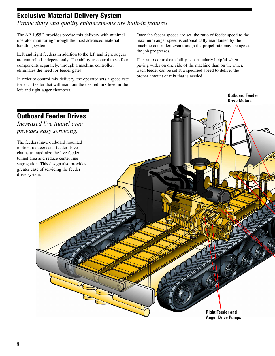 Exclusive material delivery system, Outboard feeder drives, Increased live tunnel area provides easy servicing | Milton CAT AP1055D User Manual | Page 8 / 16