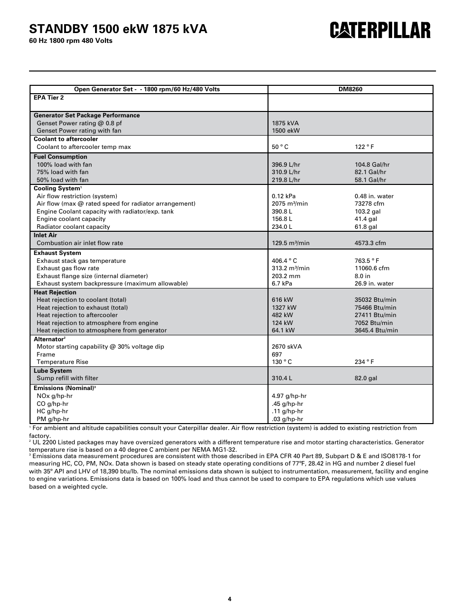 Technical data | Milton CAT 3512C 1500 kW 1875 kVA 60 Hz 1800 rpm 480 Volts Spec Sheet User Manual | Page 4 / 6