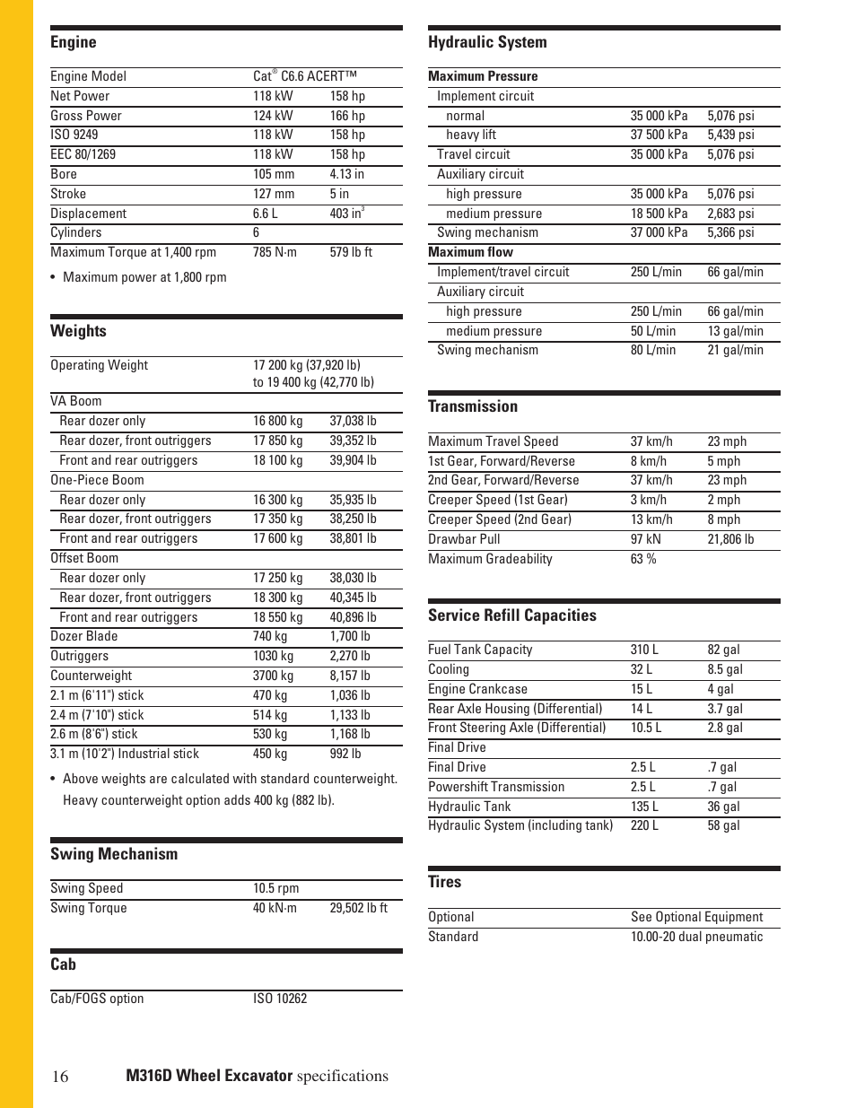 Milton CAT M316D User Manual | Page 16 / 36