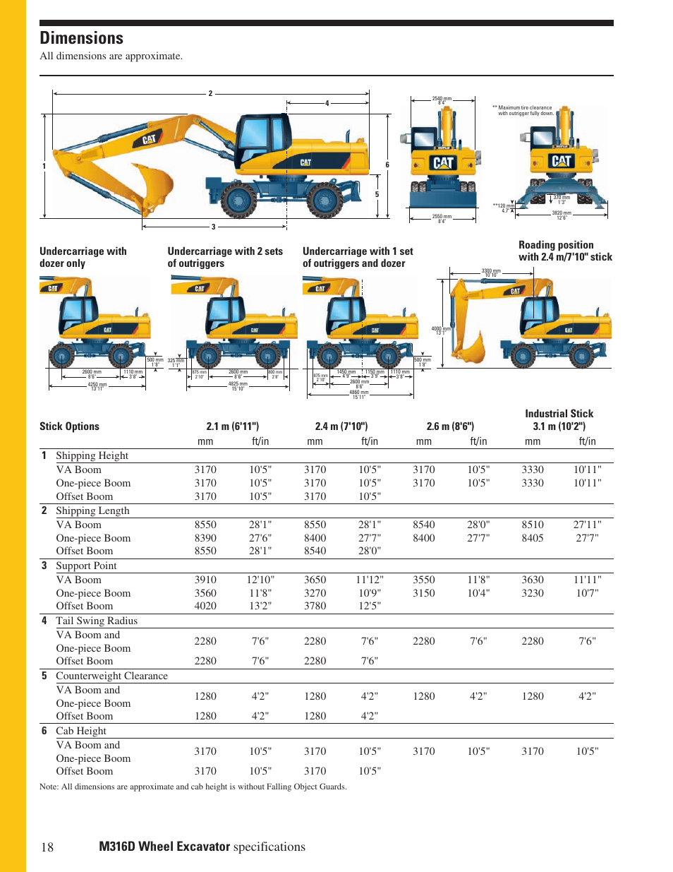 Dimensions | Milton CAT M316D User Manual | Page 18 / 36