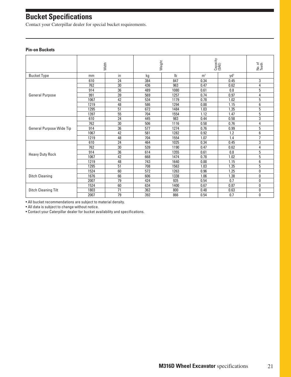 Bucket specifications | Milton CAT M316D User Manual | Page 21 / 36