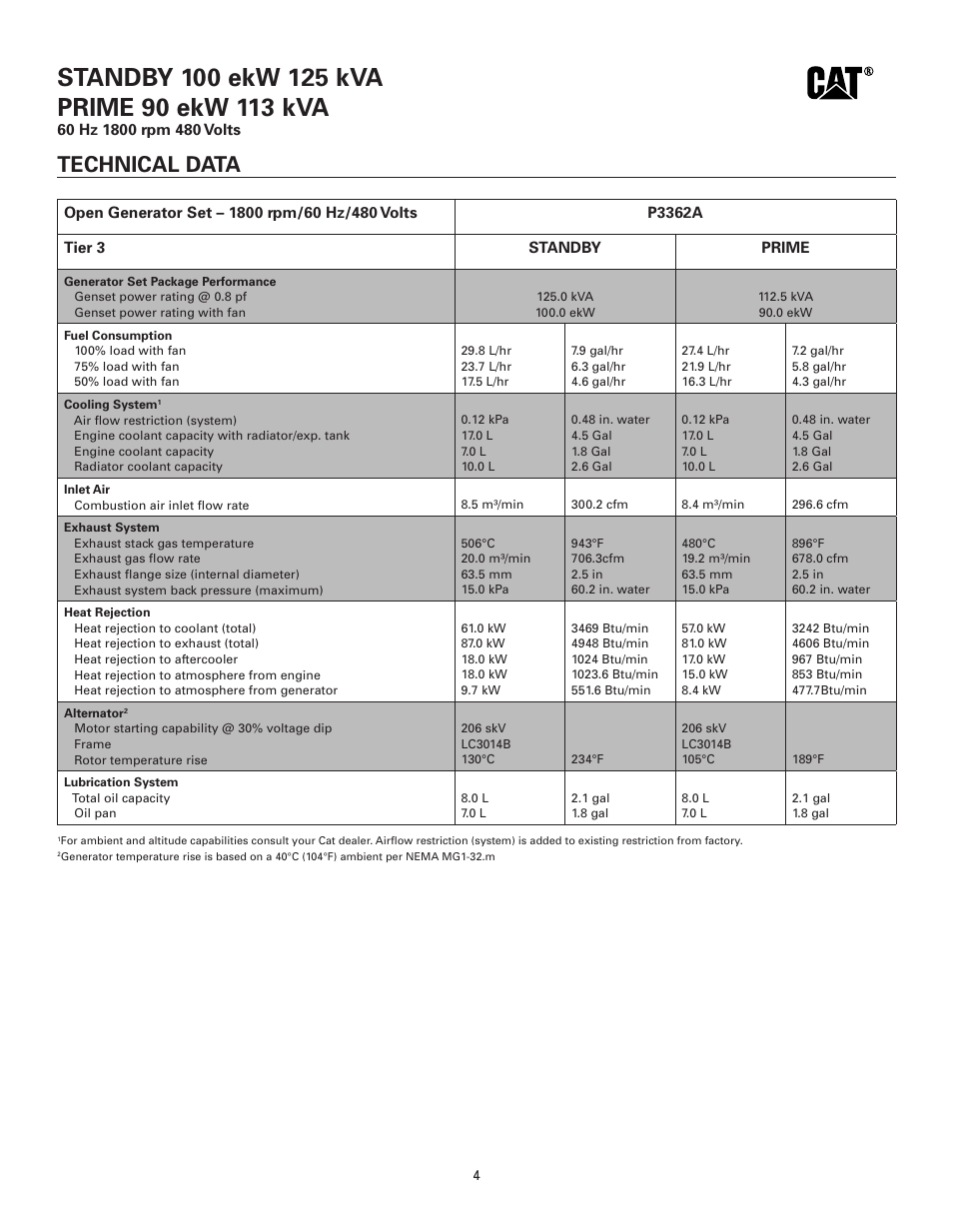 Technical data | Milton CAT D100-6 100kW Spec Sheet User Manual | Page 4 / 6
