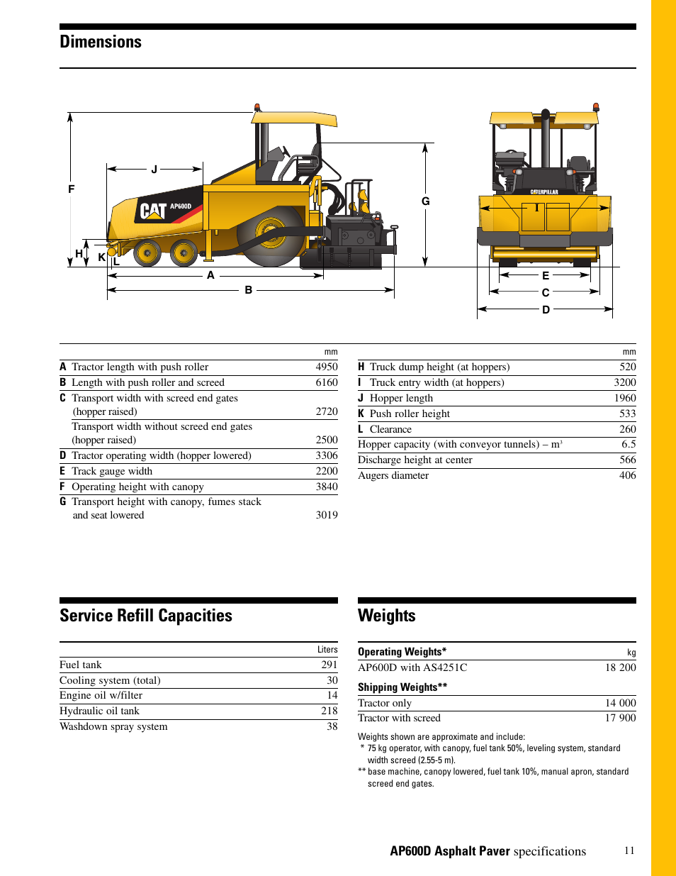 Dimensions, Service refill capacities, Weights | Milton CAT AP600D User Manual | Page 11 / 12