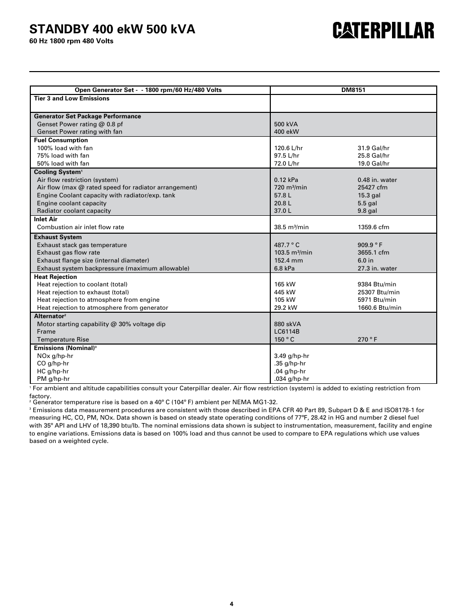 Technical data | Milton CAT C15 400 ekW 500 kVA 60 Hz 1800 rpm 480 Volts Spec Sheet User Manual | Page 4 / 6