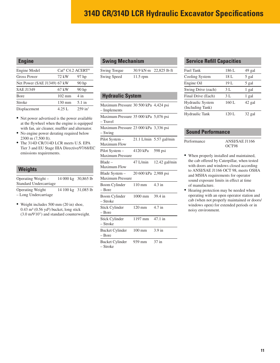 Specifications, Engine, Weights | Swing mechanism, Hydraulic system, Service refi ll capacities, Sound performance | Milton CAT 314D LCR User Manual | Page 11 / 32