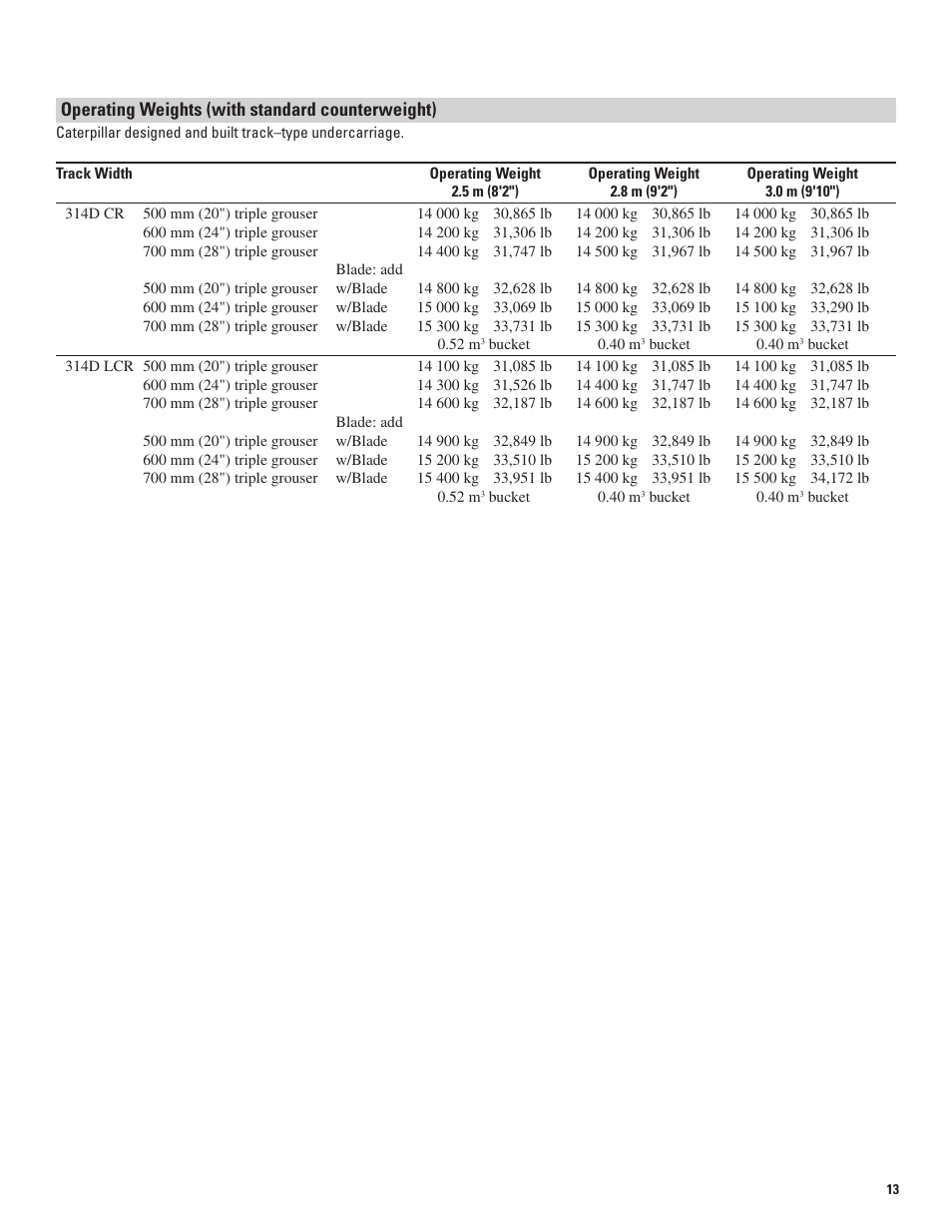 Operating weights (with standard counterweight) | Milton CAT 314D LCR User Manual | Page 13 / 32