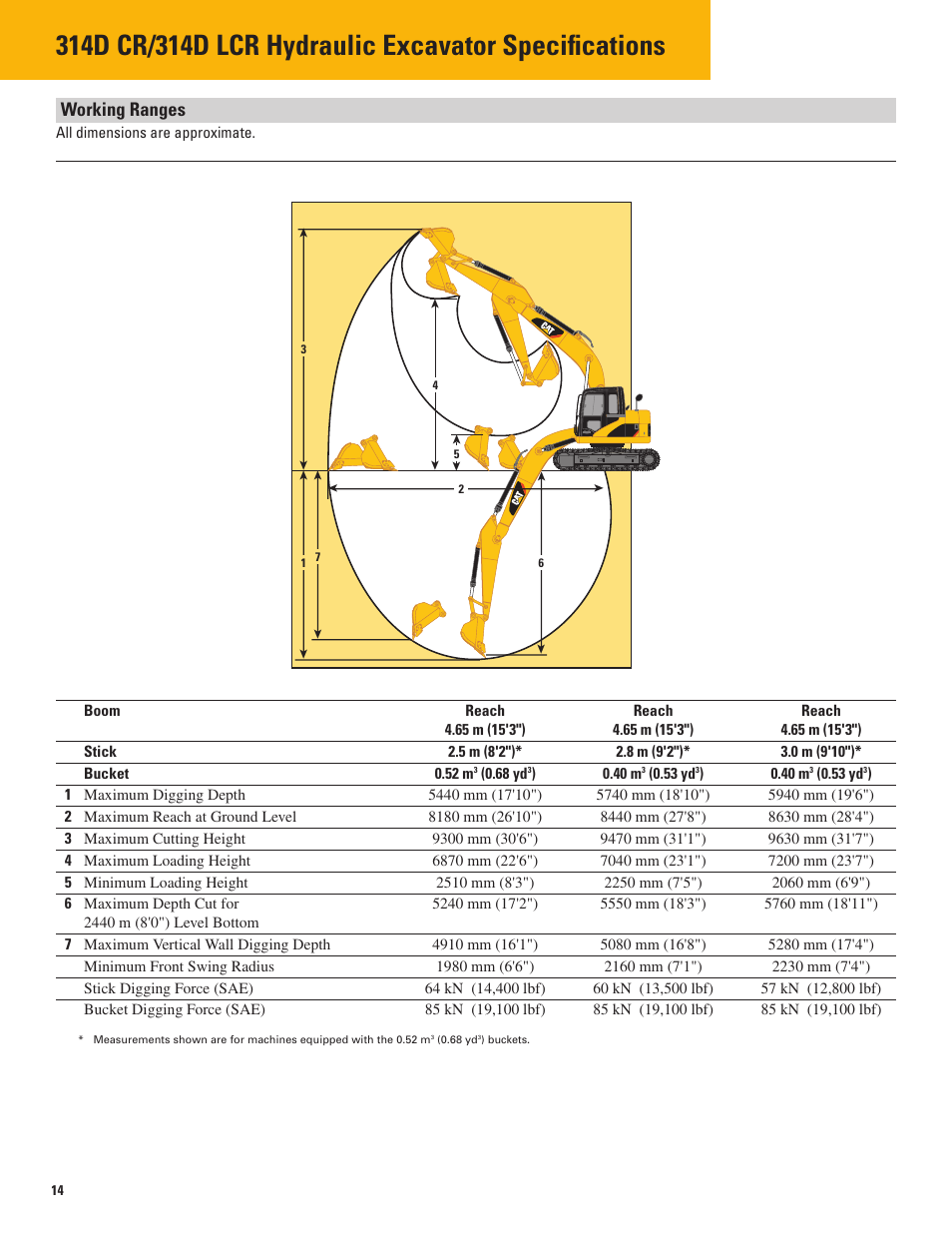 Working ranges | Milton CAT 314D LCR User Manual | Page 14 / 32