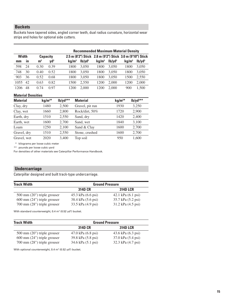 Buckets, Undercarriage | Milton CAT 314D LCR User Manual | Page 15 / 32