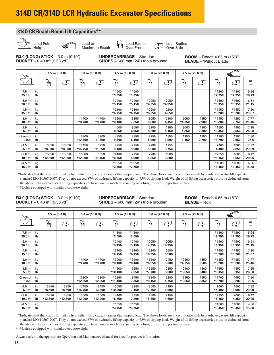 314d cr reach boom lift capacities | Milton CAT 314D LCR User Manual | Page 16 / 32
