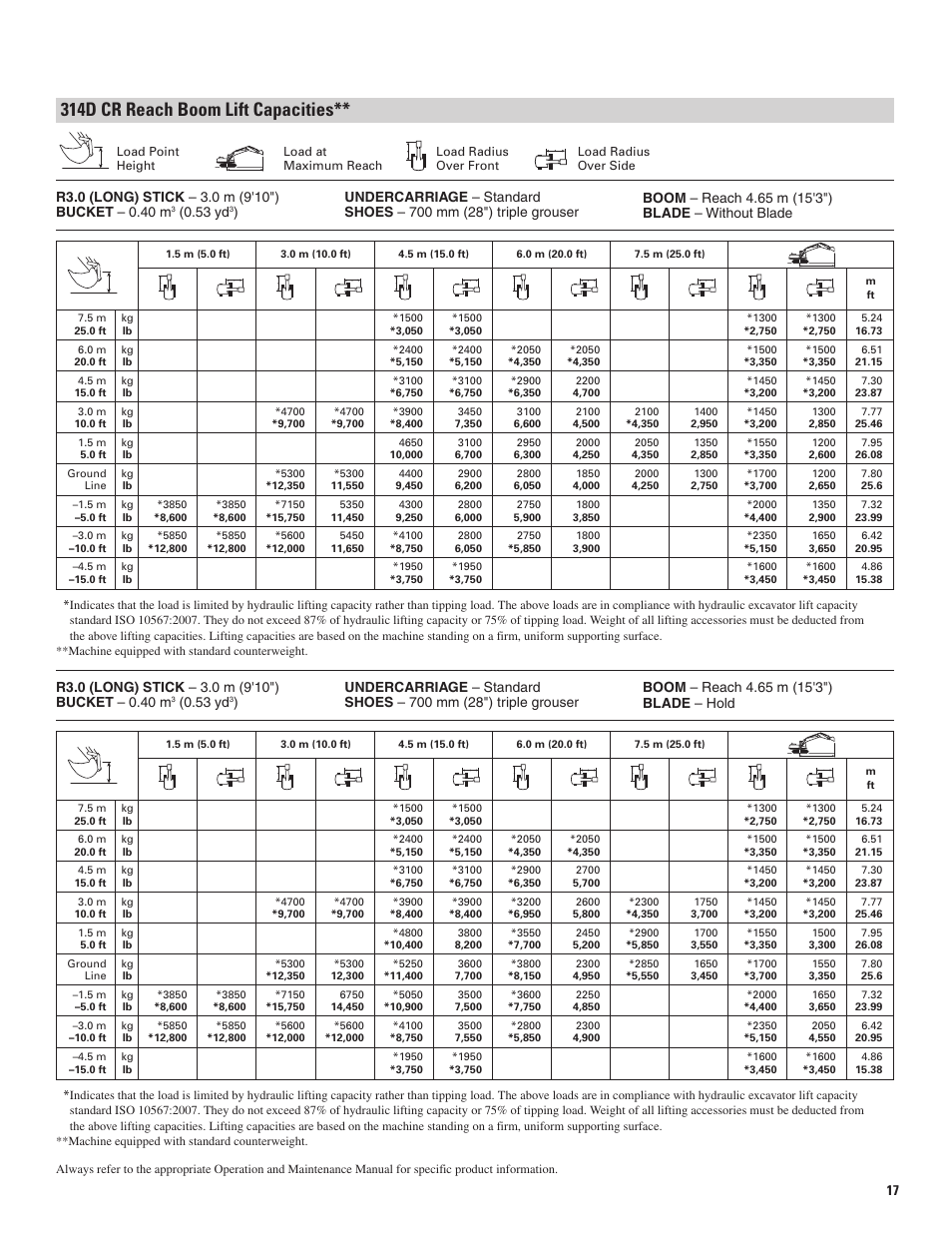 314d cr reach boom lift capacities | Milton CAT 314D LCR User Manual | Page 17 / 32