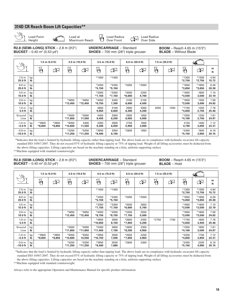 314d cr reach boom lift capacities, 53 yd | Milton CAT 314D LCR User Manual | Page 19 / 32