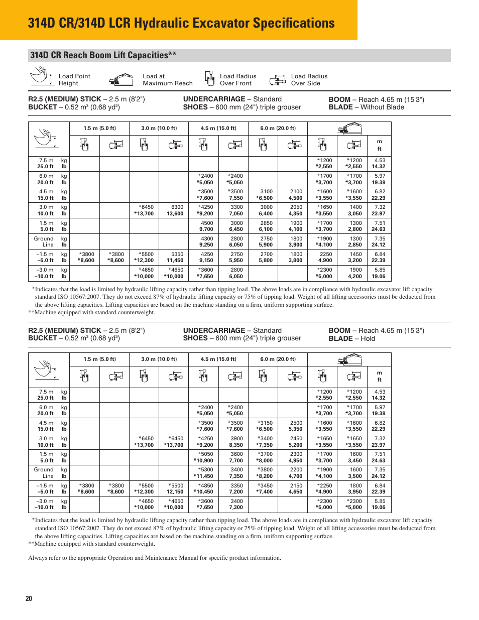 314d cr reach boom lift capacities, 68 yd | Milton CAT 314D LCR User Manual | Page 20 / 32