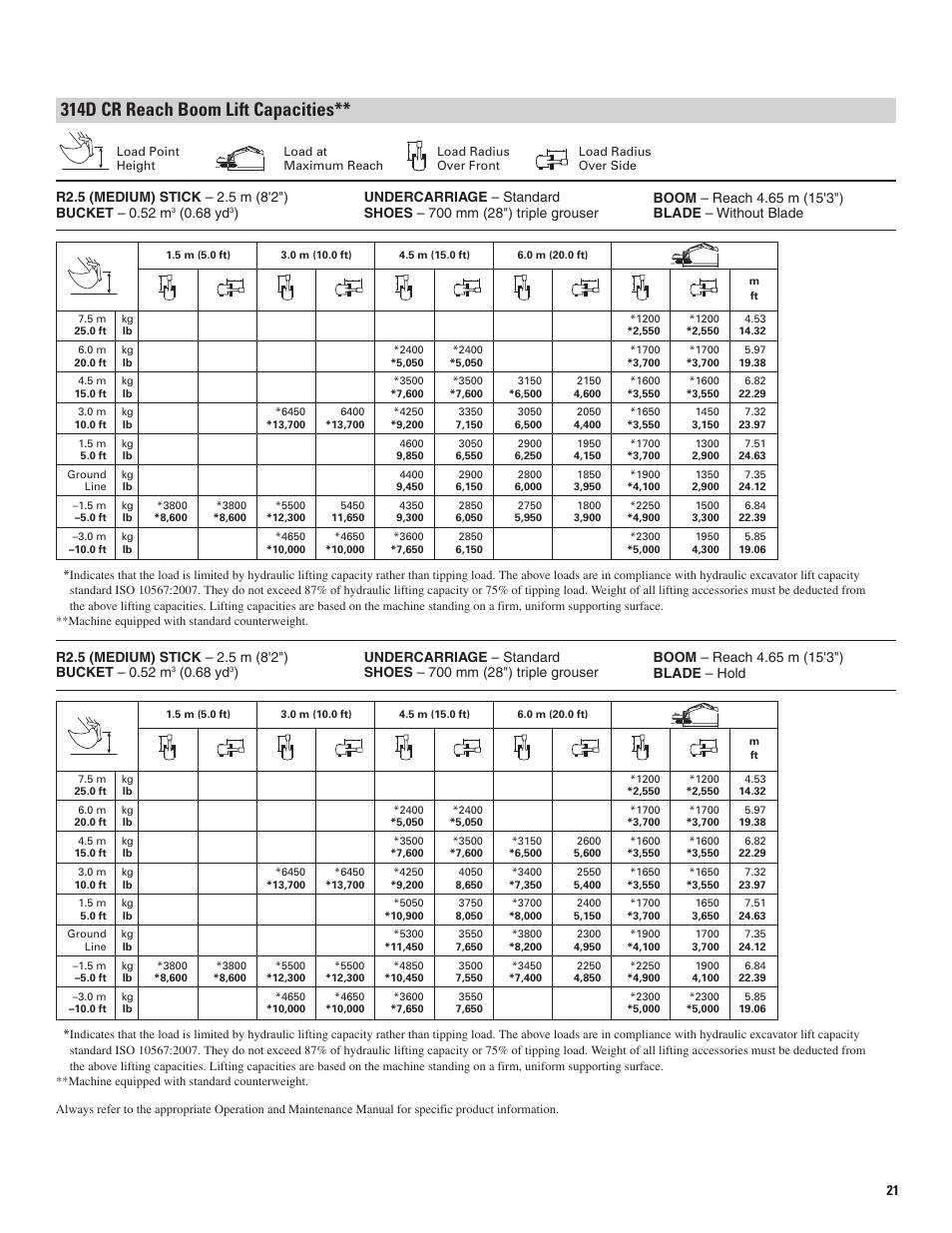 314d cr reach boom lift capacities, 68 yd | Milton CAT 314D LCR User Manual | Page 21 / 32