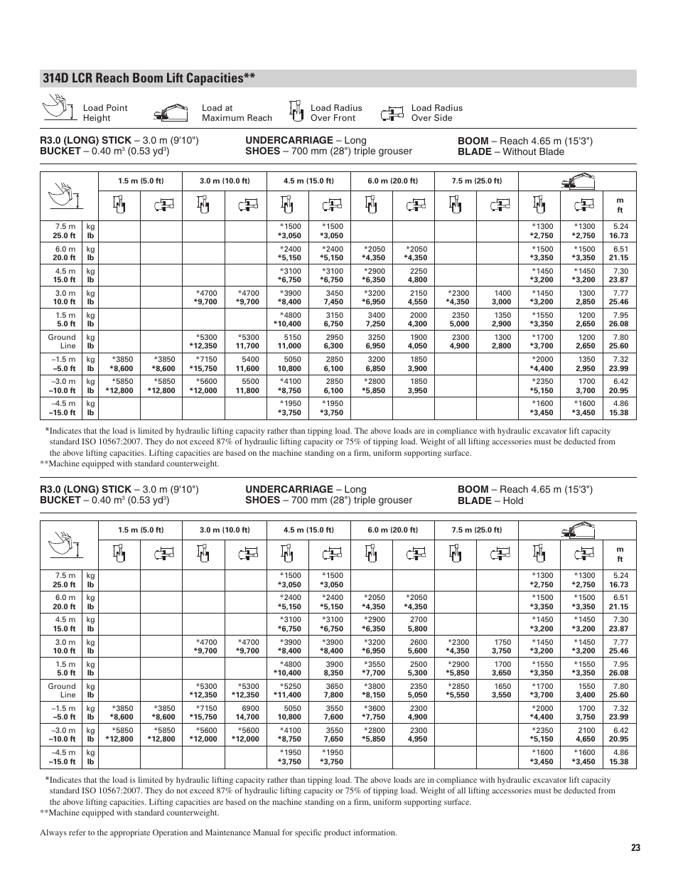314d lcr reach boom lift capacities | Milton CAT 314D LCR User Manual | Page 23 / 32