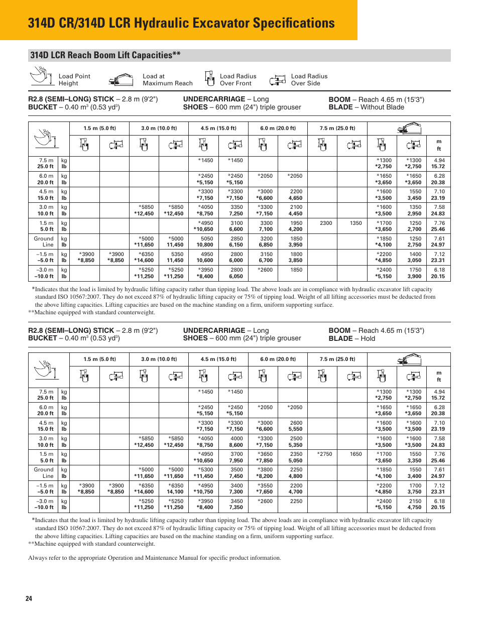 314d lcr reach boom lift capacities, 53 yd | Milton CAT 314D LCR User Manual | Page 24 / 32