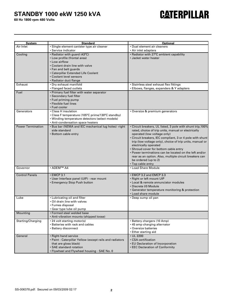 Factory installed standard & optional equipment | Milton CAT C32 1000 kW 1250 kVA 60 Hz 1800 rpm 480 Volts Spec Sheet User Manual | Page 2 / 6