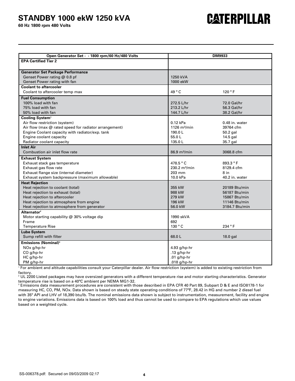 Technical data | Milton CAT C32 1000 kW 1250 kVA 60 Hz 1800 rpm 480 Volts Spec Sheet User Manual | Page 4 / 6