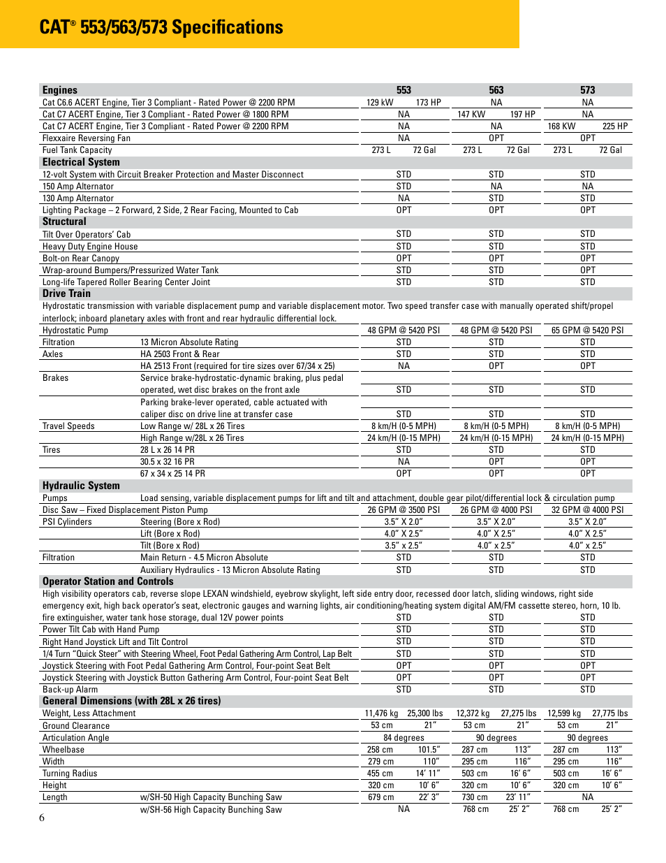 Milton CAT Feller Bunchers (Wheel) Brochure User Manual | Page 6 / 8