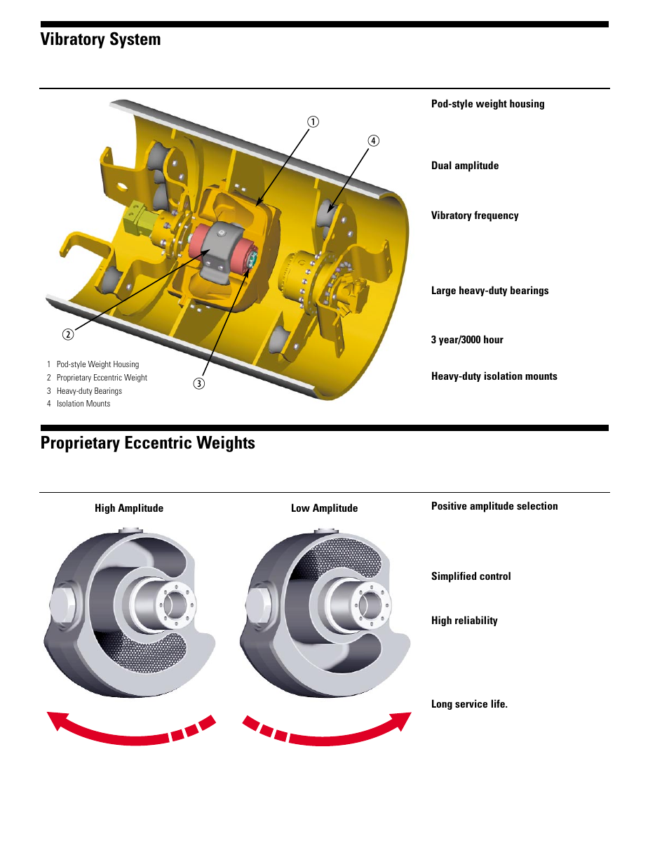 Vibratory system, Exclusive eccentric weights, Proprietary eccentric weights | Bc d e | Milton CAT CS-423E User Manual | Page 4 / 16