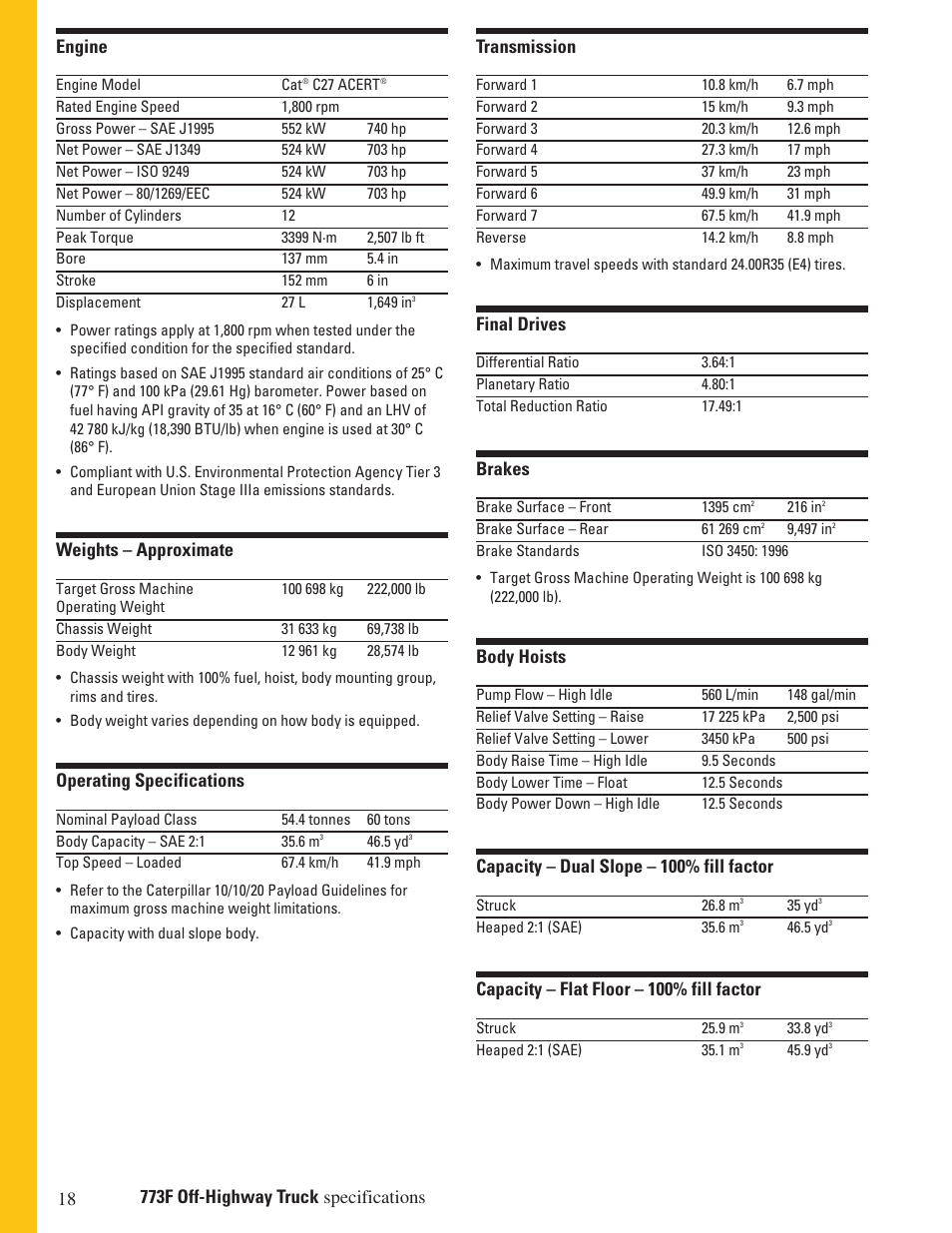 Final drives, Brakes, Body hoists | Capacity – dual slope – 100% fill factor, Capacity – flat floor – 100% fill factor, Engine, Weights – approximate, Operating specifications | Milton CAT 773F User Manual | Page 18 / 28