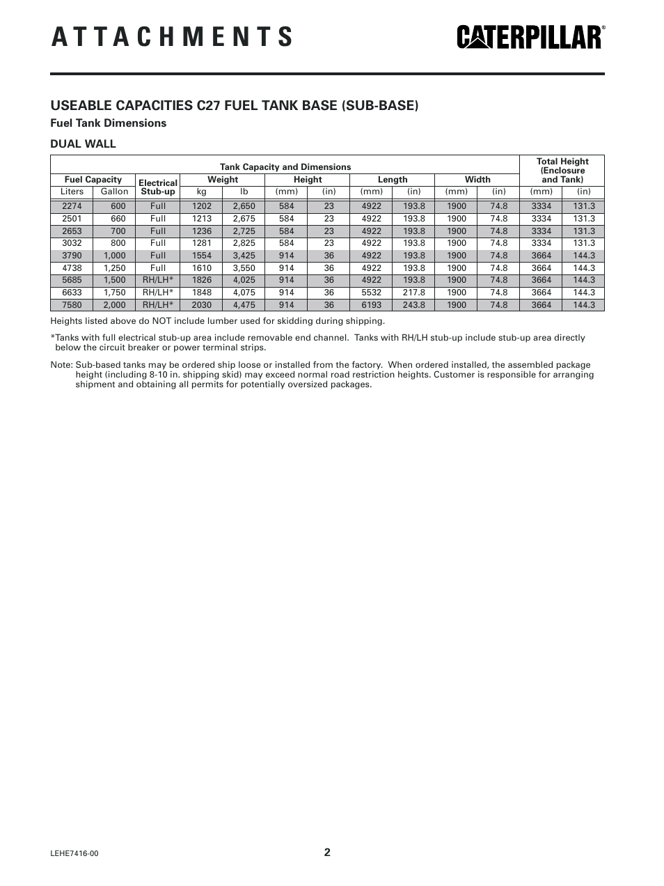 Useable capacities c27 fuel tank base (sub-base), Fuel tank dimensions dual wall | Milton CAT C27 Sub-Base Fuel Tank Base User Manual | Page 2 / 4