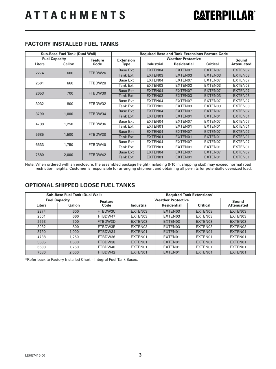Factory installed fuel tanks, Optional shipped loose fuel tanks | Milton CAT C27 Sub-Base Fuel Tank Base User Manual | Page 3 / 4