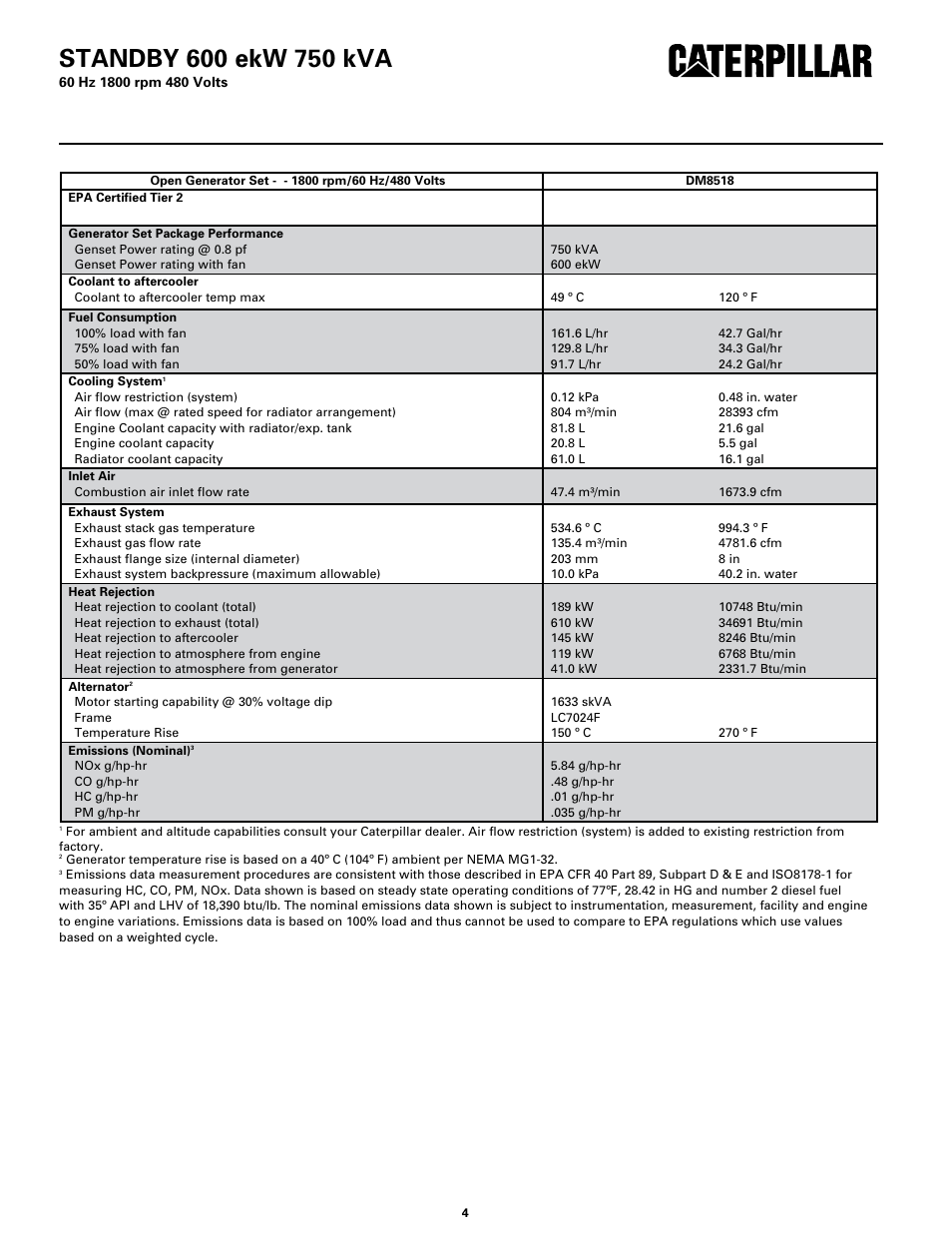 Technical data | Milton CAT C18 600 kW 750 kVA 60 Hz 1800 rpm 480 Volts Spec Sheet User Manual | Page 4 / 6