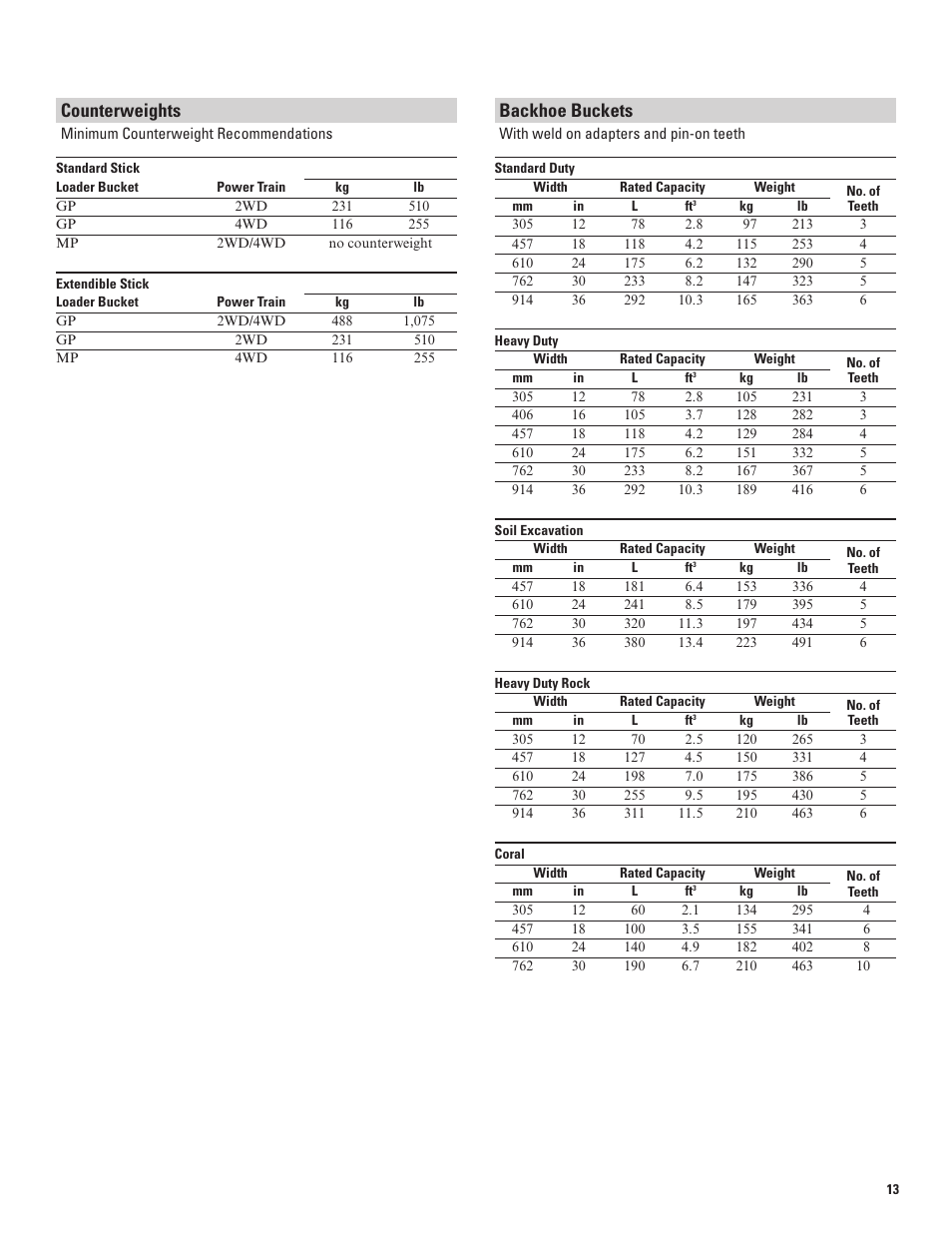 Counterweights, Backhoe buckets | Milton CAT 416E User Manual | Page 13 / 20