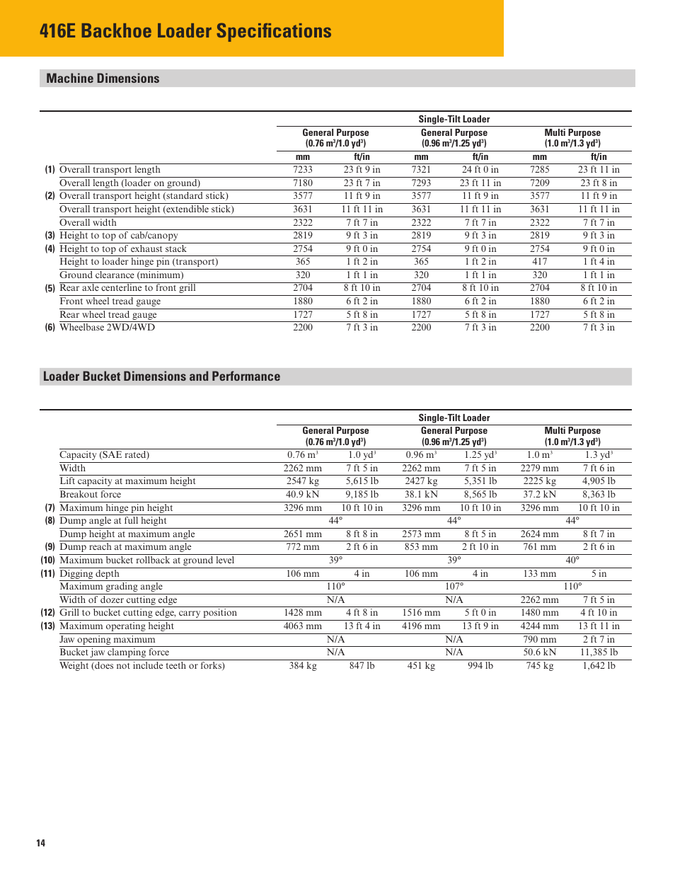 416e backhoe loader specifications, Machine dimensions, Loader bucket dimensions and performance | Milton CAT 416E User Manual | Page 14 / 20