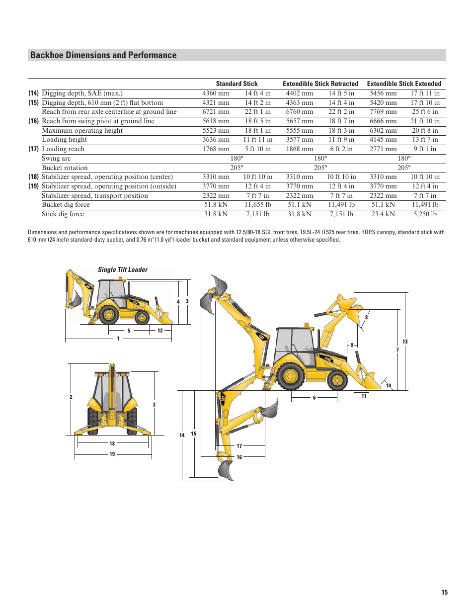 Backhoe dimensions and performance | Milton CAT 416E User Manual | Page 15 / 20