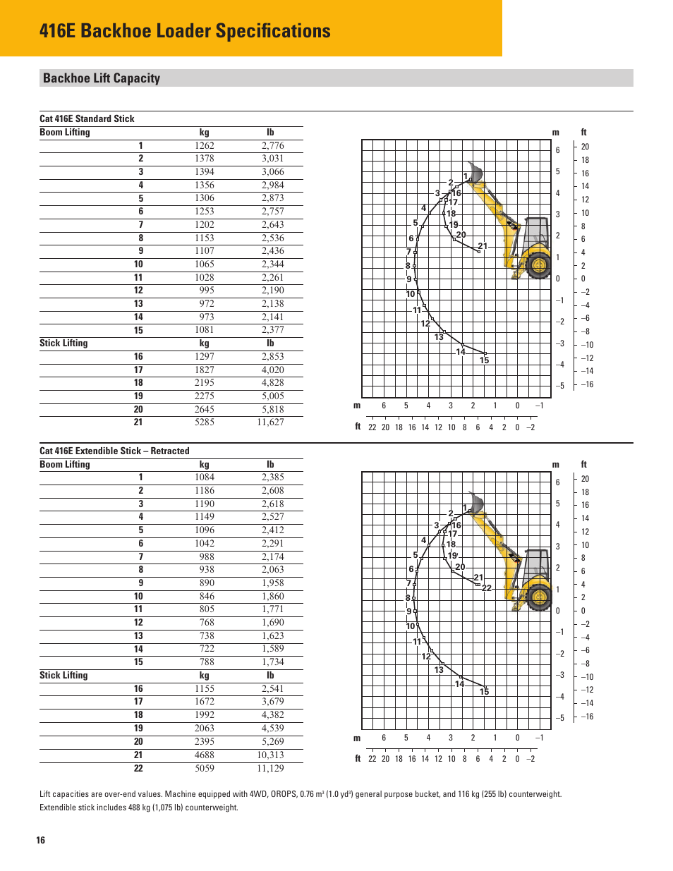 416e backhoe loader specifications, Backhoe lift capacity | Milton CAT 416E User Manual | Page 16 / 20