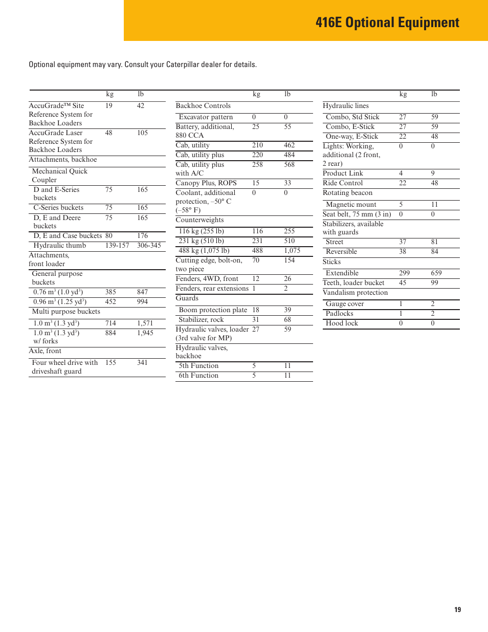 416e optional equipment | Milton CAT 416E User Manual | Page 19 / 20