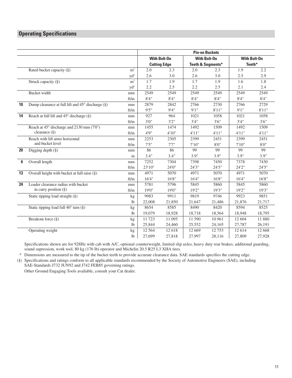 Operating specifications | Milton CAT 928Hz User Manual | Page 11 / 16