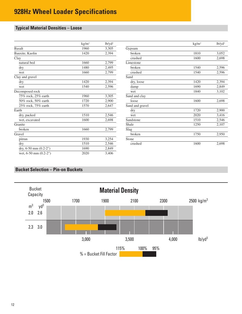 Typical material densities – loose, Bucket selection – pin-on buckets, 928hz wheel loader specifications | Material density | Milton CAT 928Hz User Manual | Page 12 / 16