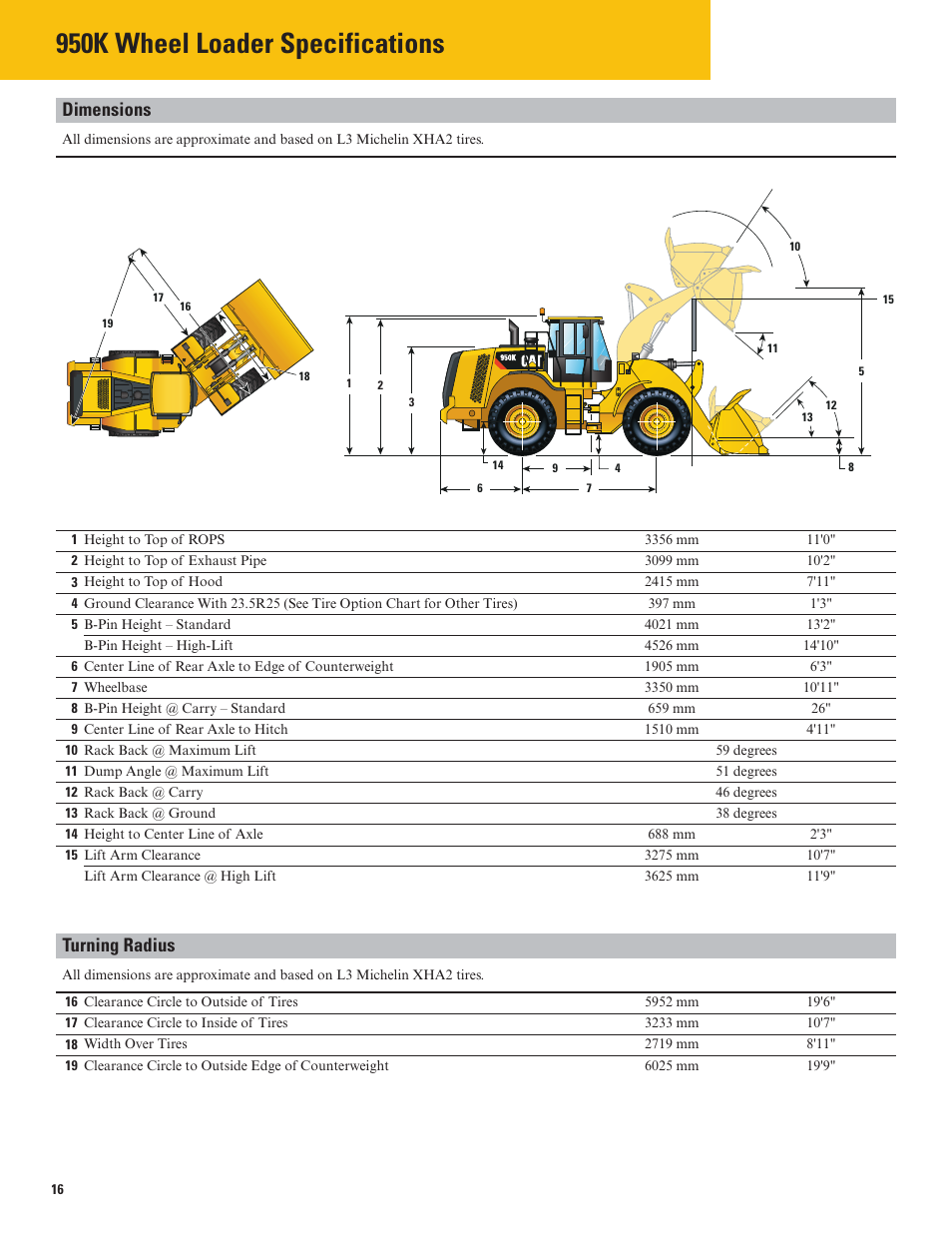 950k wheel loader specifications, Dimensions, Turning radius | Milton CAT 950K User Manual | Page 16 / 36