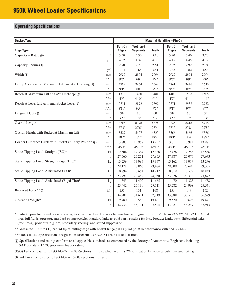 950k wheel loader specifications, Operating specifications | Milton CAT 950K User Manual | Page 22 / 36