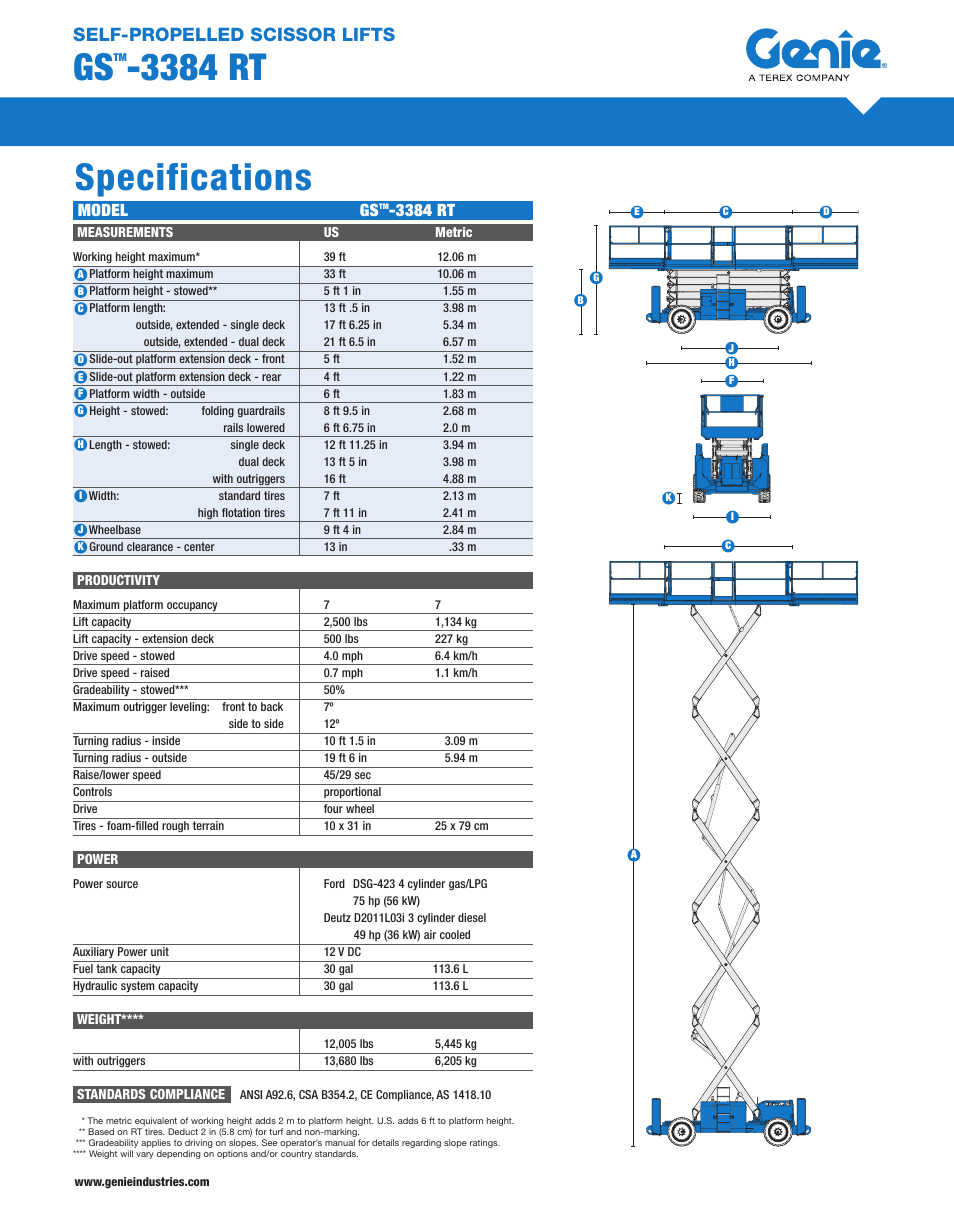 Milton CAT GS3384 RT User Manual | 2 pages