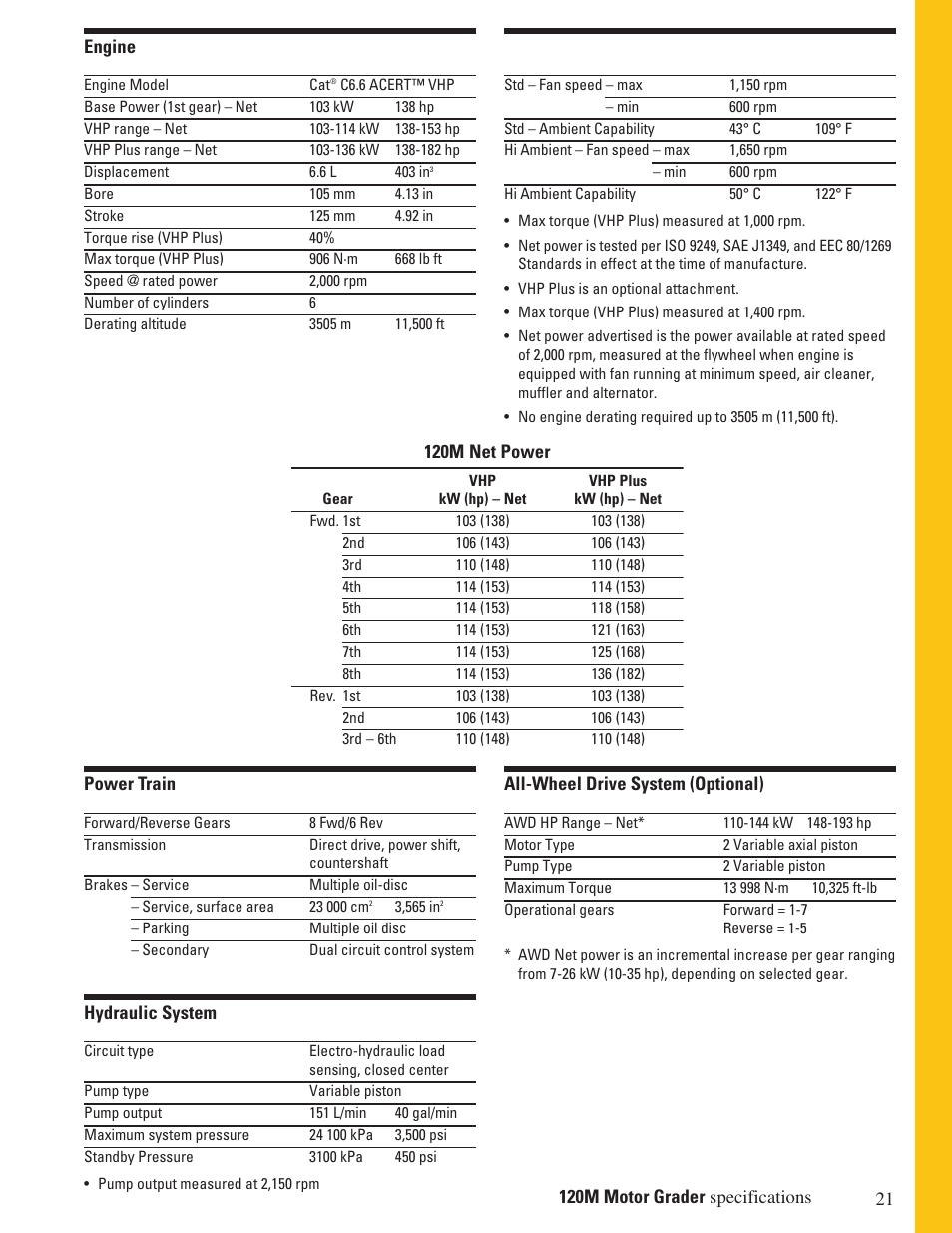 Milton CAT 120M User Manual | Page 21 / 28