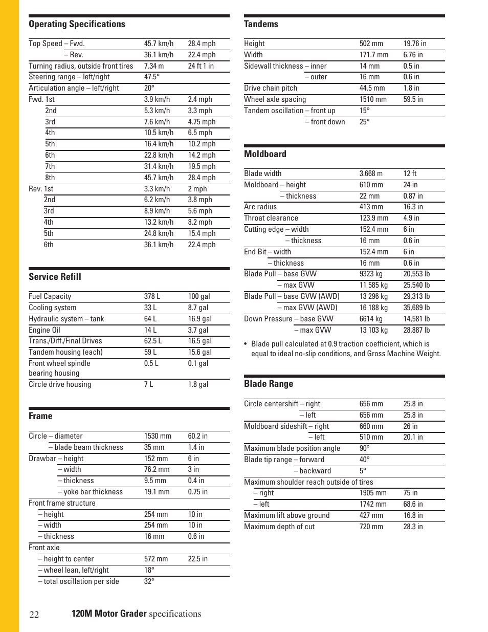 Milton CAT 120M User Manual | Page 22 / 28