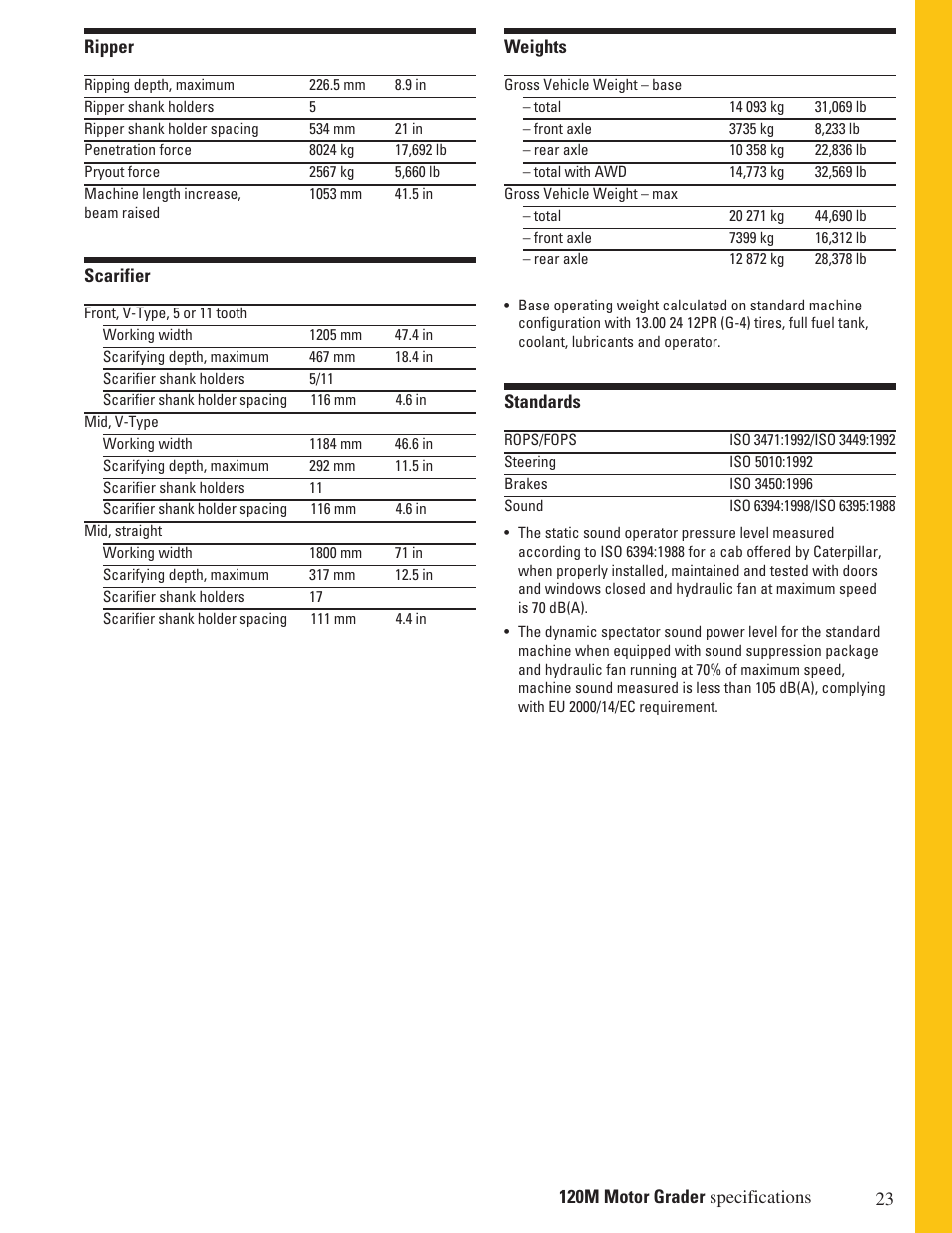 Milton CAT 120M User Manual | Page 23 / 28