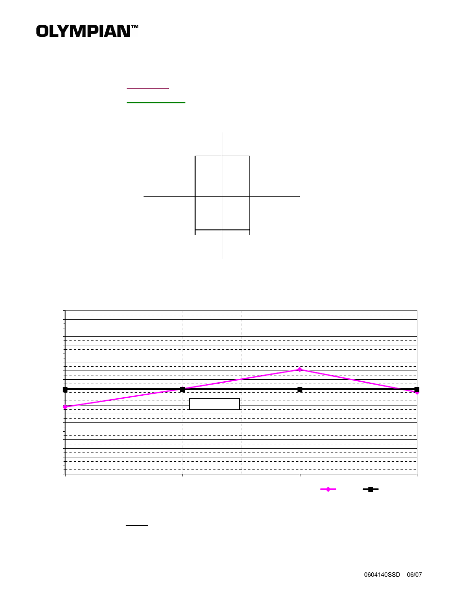 Milton CAT G275LG 275kW_344kVA Level 1 Attenuated Enclosure Sound Data User Manual | 1 page